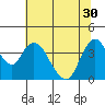 Tide chart for Meins Landing, Montezuma Slough, California on 2021/06/30