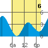 Tide chart for Meins Landing, Montezuma Slough, California on 2021/06/6