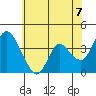 Tide chart for Meins Landing, Montezuma Slough, California on 2021/06/7