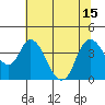 Tide chart for Meins Landing, Montezuma Slough, California on 2021/07/15