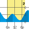 Tide chart for Meins Landing, Montezuma Slough, California on 2021/07/2