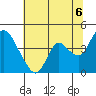 Tide chart for Meins Landing, Montezuma Slough, California on 2021/07/6