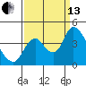 Tide chart for Meins Landing, Montezuma Slough, California on 2021/09/13