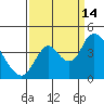Tide chart for Meins Landing, Montezuma Slough, California on 2021/09/14