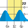 Tide chart for Meins Landing, Montezuma Slough, California on 2021/09/22
