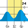 Tide chart for Meins Landing, Montezuma Slough, California on 2021/09/24