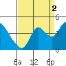 Tide chart for Meins Landing, Montezuma Slough, California on 2021/09/2