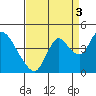 Tide chart for Meins Landing, Montezuma Slough, California on 2021/09/3