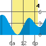 Tide chart for Meins Landing, Montezuma Slough, California on 2021/09/4