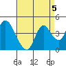 Tide chart for Meins Landing, Montezuma Slough, California on 2021/09/5