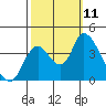 Tide chart for Meins Landing, Montezuma Slough, California on 2021/10/11