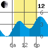 Tide chart for Meins Landing, Montezuma Slough, California on 2021/10/12