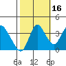 Tide chart for Meins Landing, Montezuma Slough, California on 2021/10/16