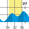Tide chart for Meins Landing, Montezuma Slough, California on 2021/10/27