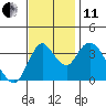 Tide chart for Meins Landing, Montezuma Slough, California on 2021/11/11