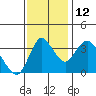 Tide chart for Meins Landing, Montezuma Slough, California on 2021/11/12