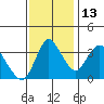 Tide chart for Meins Landing, Montezuma Slough, California on 2021/11/13