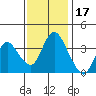 Tide chart for Meins Landing, Montezuma Slough, California on 2021/11/17