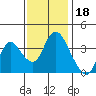 Tide chart for Meins Landing, Montezuma Slough, California on 2021/11/18