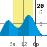 Tide chart for Meins Landing, Montezuma Slough, California on 2021/11/20