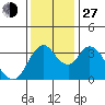 Tide chart for Meins Landing, Montezuma Slough, California on 2021/11/27