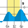 Tide chart for Meins Landing, Montezuma Slough, California on 2021/11/9