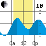 Tide chart for Meins Landing, Montezuma Slough, California on 2021/12/10