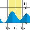 Tide chart for Meins Landing, Montezuma Slough, California on 2021/12/11