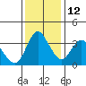 Tide chart for Meins Landing, Montezuma Slough, California on 2021/12/12