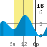 Tide chart for Meins Landing, Montezuma Slough, California on 2021/12/16