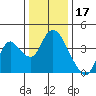 Tide chart for Meins Landing, Montezuma Slough, California on 2021/12/17