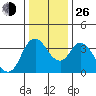 Tide chart for Meins Landing, Montezuma Slough, California on 2021/12/26