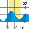 Tide chart for Meins Landing, Montezuma Slough, California on 2021/12/27