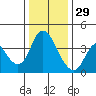 Tide chart for Meins Landing, Montezuma Slough, California on 2021/12/29