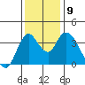 Tide chart for Meins Landing, Montezuma Slough, California on 2021/12/9