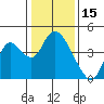 Tide chart for Meins Landing, Montezuma Slough, California on 2022/01/15