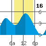 Tide chart for Meins Landing, Montezuma Slough, California on 2022/01/16