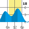 Tide chart for Meins Landing, Montezuma Slough, California on 2022/01/18