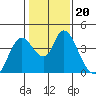 Tide chart for Meins Landing, Montezuma Slough, California on 2022/01/20