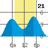 Tide chart for Meins Landing, Montezuma Slough, California on 2022/01/21
