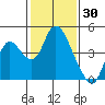 Tide chart for Meins Landing, Montezuma Slough, California on 2022/01/30