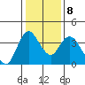 Tide chart for Meins Landing, Montezuma Slough, California on 2022/01/8