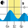 Tide chart for Meins Landing, Montezuma Slough, California on 2022/01/9