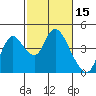 Tide chart for Meins Landing, Montezuma Slough, California on 2022/02/15