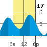 Tide chart for Meins Landing, Montezuma Slough, California on 2022/02/17