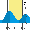 Tide chart for Meins Landing, Montezuma Slough, California on 2022/02/7