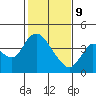 Tide chart for Meins Landing, Montezuma Slough, California on 2022/02/9