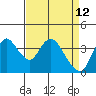 Tide chart for Meins Landing, Montezuma Slough, California on 2022/04/12