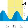 Tide chart for Meins Landing, Montezuma Slough, California on 2022/04/14