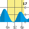 Tide chart for Meins Landing, Montezuma Slough, California on 2022/04/17